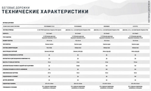 Беговая дорожка Matrix Lifestyle. Консоль LED Беговая дорожка Matrix Lifestyle. Консоль LED