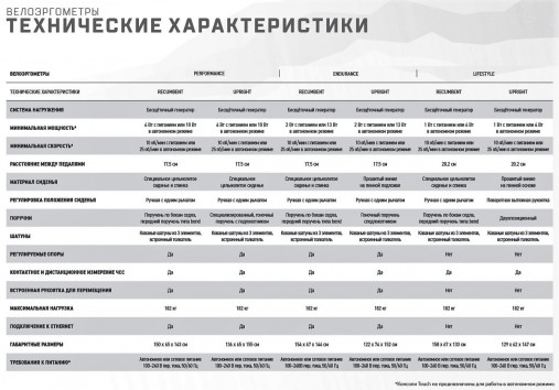 Горизонтальный велотренажер Matrix Endurance. Консоль LED